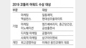 고객가치 창출-시장선도 업체 7곳-기업가 ‘코틀러賞’ 영예