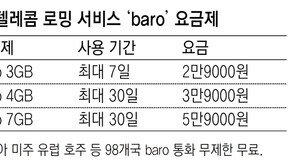 미국? 유럽? 지역 상관없이 로밍요금 하나로 통합