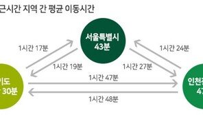 수도권 시민 대중교통 출근시간 81분 걸린다