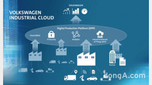 폴크스바겐그룹, 지멘스와도 산업용 클라우드 개발 협력