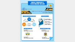 수도권 대중교통 출근에 평균 1시간 21분…가장 많이 이용한 버스 노선은? 