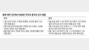 中전투기 3일 연속 대만 위협… 美인도태평양 전략 견제 의도