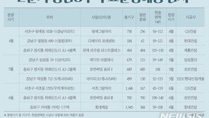 강남3구, 2분기 3009가구 일반분양…전년비 16.7배