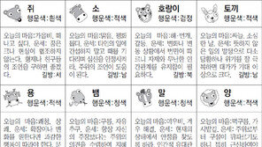 [스포츠동아 오늘의 운세] 2019년 4월 5일 금요일 (음력 3월 1일)