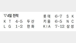 끝내기의 날… 한화 정은원, LG전 9회말 환호