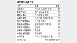 카오디오-송전선 부품 외길 반세기… 국가대표 강소기업 떴다