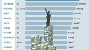 샐러리맨들의 로망, 억대 연봉… “진짜 ‘억’소리 날만큼 일했어요”