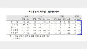 2분기 주택담보대출 받기 더 어려워진다