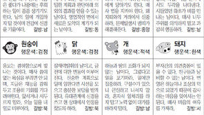 [스포츠동아 오늘의 운세] 2019년 4월 8일 월요일 (음력 3월 4일)