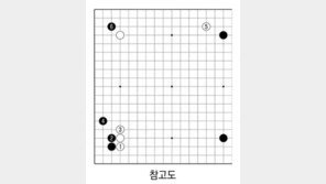 [바둑]프로 톱5 vs 한돌 특별대국… 랭킹 1위