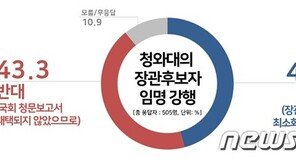 ‘청문보고서 채택 관계없이 박영선·김연철 장관 임명’…국민들 의견은?