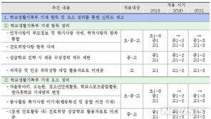 올해 중·고교 1학년 학교생활기록부서 가족관계 삭제