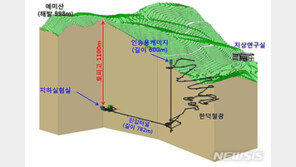 IBS, 지하 1100m에 우주비밀 캐는 실험실 구축 시작