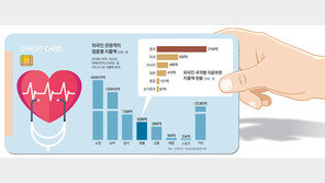 쌍꺼풀 수술하러 한국행? 이젠 암 치료위해 온다