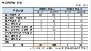 섀도보팅 폐지 대란 대책은?…“3%룰 폐지·의결정족수 완화를”