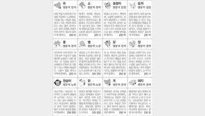 [스포츠동아 오늘의 운세] 2019년 4월 10일 수요일 (음력 3월 6일)