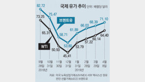 이란-리비아 사태가 불지른 유가… WTI-브렌트유 5개월만에 최고