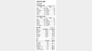 [지표로 보는 경제]4월 10일