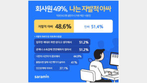 직장인 절반 “나는 자발적 아웃사이더”