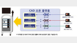 올림푸스, ‘AI 기반 보조 진단 소프트웨어’ 오픈 플랫폼 개발