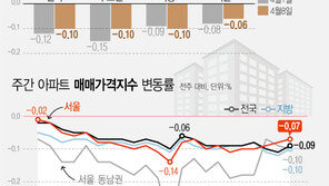 서울 아파트 전셋값 ‘-0.06%’…송파 5주 연속 상승