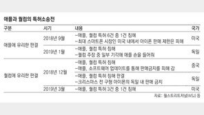 애플 vs 퀄컴… IT 공룡들 수조원대 ‘특허전쟁’