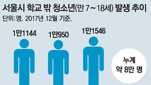 “학교밖 청소년 지원 1순위는 직업훈련”