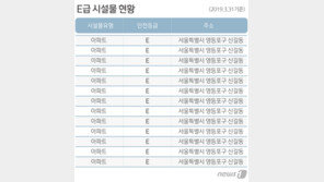 녹물은 기본…서울 ‘붕괴 위험’  53개 아파트 지역 어디?