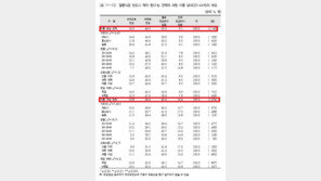 미혼남녀 10명 중 1명만 “결혼식 꼭 해야”…男 14.8% > 女 10.8%