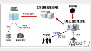 900억 허위세금계산서 유통 16억 ‘꿀꺽’…檢, 3개 조직 20명 적발