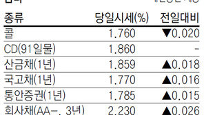 [지표로 보는 경제]4월 16일