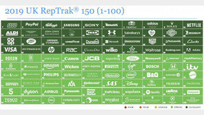 삼성전자, 英 글로벌 ‘기업 평판’ 4위…2년 연속 ‘톱 10’