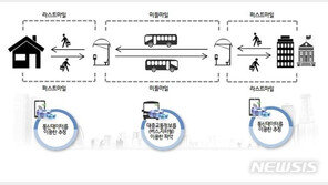 빅데이터로 서울시민 통근·통학시간 줄인다