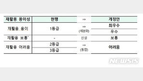 내년부터 재활용 어려운 포장재 쓰면 환경분담금 더 낸다