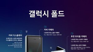 갤럭시폴드 상세 스펙 공개…두께 17㎜·무게 263g