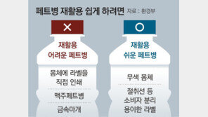 색깔있는 페트병 사라진다…재활용성 높이는 데 주력