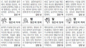 [스포츠동아 오늘의 운세] 2019년 4월 17일 수요일 (음력 3월 13일)