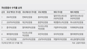 “채권은 시간 사는 것… 잘 분산된 펀드투자 뒤 당분간 잊어야” 