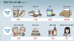 구조조정 한파에… 40대 기혼가구 57% “소득절벽 경험”