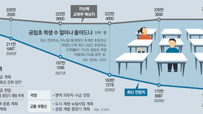 [단독]정부 예상 넘어선 학생 감소… 교대 22학번 ‘가파른 임용절벽’