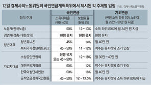 [단독]연금개혁 금쪽같은 시간만 보낸 경사노위