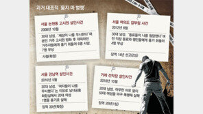 정신질환자 관리 구멍 여전… 재활기관 등록 30%뿐