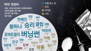 마약 사건 ‘눈덩이’… 버닝썬-승리-황하나 최다 검색