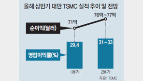 “2분기 매출 반등”… 희망의 반도체