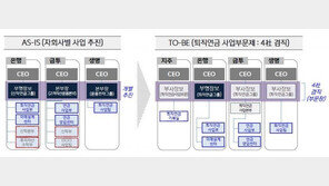 ‘신한發’ 퇴직연금 수수료 인하 경쟁…우리·농협도 내린다