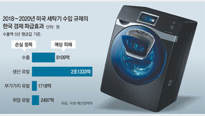 트럼프가 쏜 세탁기 관세폭탄, 美 소비자들이 더 신음
