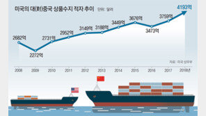 지구촌 흔드는 무역분쟁 왜 생길까요?