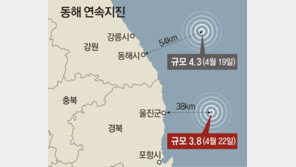 동해 지진 사흘만에 울진 해역서 또 흔들… 규모 3.8로 해일-피해는 없어