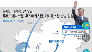 文대통령, 23일 7박8일 중앙亞 순방 마치고 귀국길