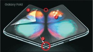 결국 일단 접은 ‘갤럭시 폴드’ 출시…내구성 강화해 돌아온다
